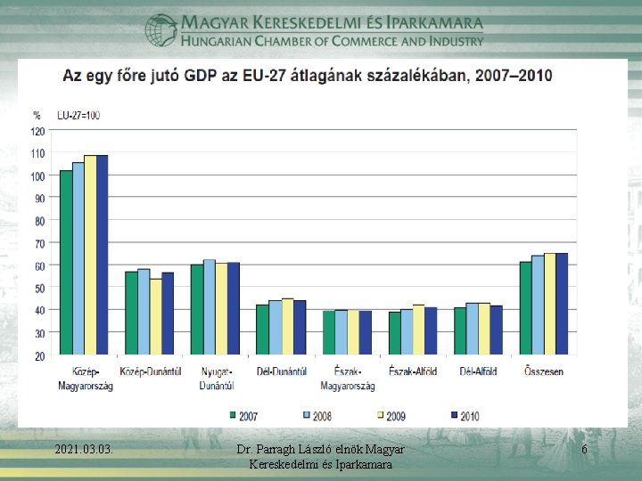 2021. 03. Dr. Parragh László elnök Magyar Kereskedelmi és Iparkamara 6 