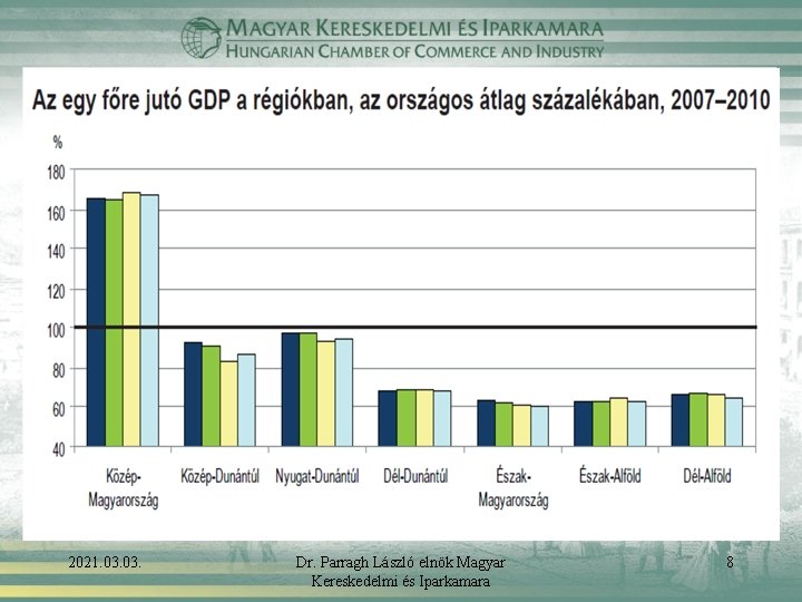 2021. 03. Dr. Parragh László elnök Magyar Kereskedelmi és Iparkamara 8 