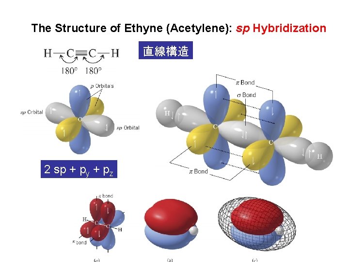 The Structure of Ethyne (Acetylene): sp Hybridization 直線構造 2 sp + py + pz The Structure of Ethyne (Acetylene): sp Hybridization 直線構造 2 sp + py + pz