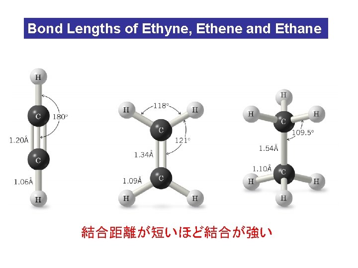Bond Lengths of Ethyne, Ethene and Ethane 結合距離が短いほど結合が強い Bond Lengths of Ethyne, Ethene and Ethane 結合距離が短いほど結合が強い