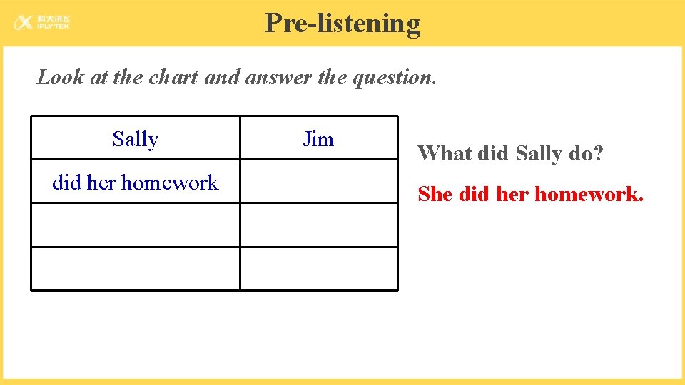 Pre-listening Look at the chart and answer the question. Sally did her homework Jim