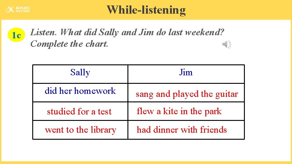 While-listening 1 c Listen. What did Sally and Jim do last weekend? Complete the