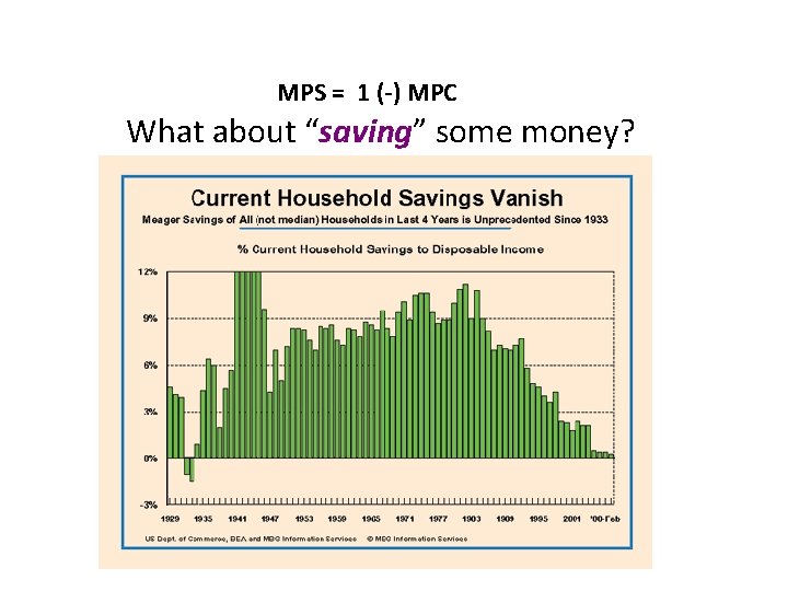 MPS = 1 (-) MPC What about “saving” some money? MPS = 1 (-) MPC What about “saving” some money?