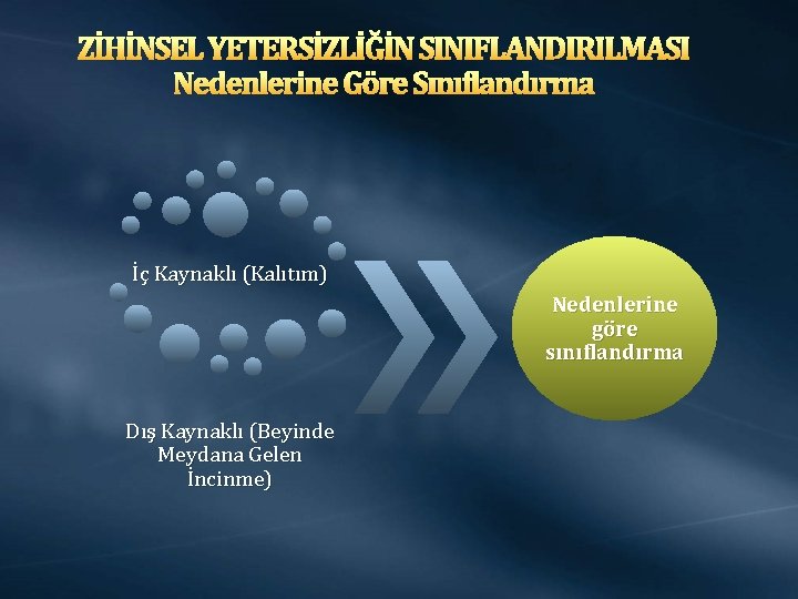 ZİHİNSEL YETERSİZLİĞİN SINIFLANDIRILMASI Nedenlerine Göre Sınıflandırma İç Kaynaklı (Kalıtım) Nedenlerine göre sınıflandırma Dış Kaynaklı