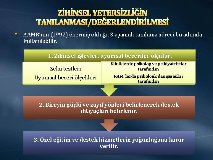 ZİHİNSEL YETERSİZLİĞİN TANILANMASI/DEĞERLENDİRİLMESİ AAMR’nin (1992) önermiş olduğu 3 aşamalı tanılama süreci bu adımda kullanılabilir.