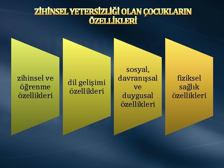 ZİHİNSEL YETERSİZLİĞİ OLAN ÇOCUKLARIN ÖZELLİKLERİ zihinsel ve öğrenme özellikleri dil gelişimi özellikleri sosyal, davranışsal