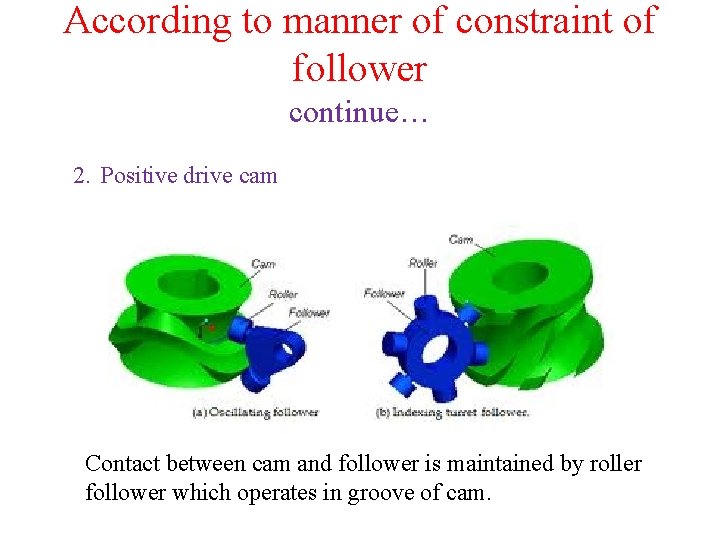 According to manner of constraint of follower continue… 2. Positive drive cam Contact between According to manner of constraint of follower continue… 2. Positive drive cam Contact between
