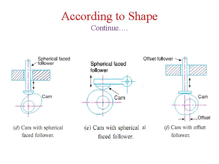 According to Shape Continue…. 