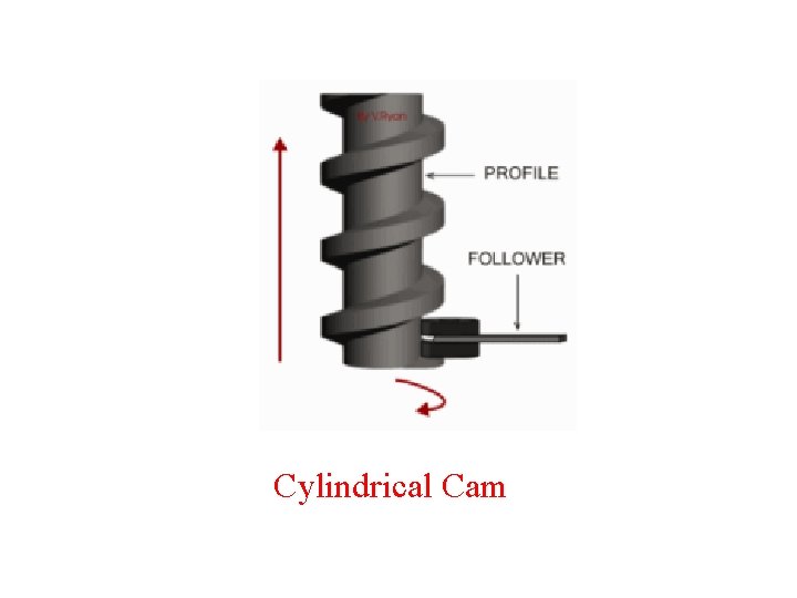 Cylindrical Cam 