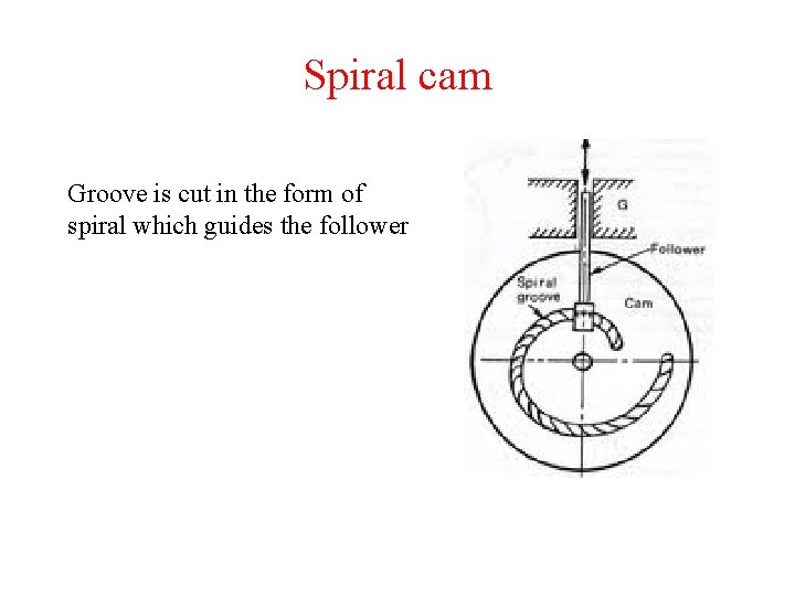 Spiral cam Groove is cut in the form of spiral which guides the follower