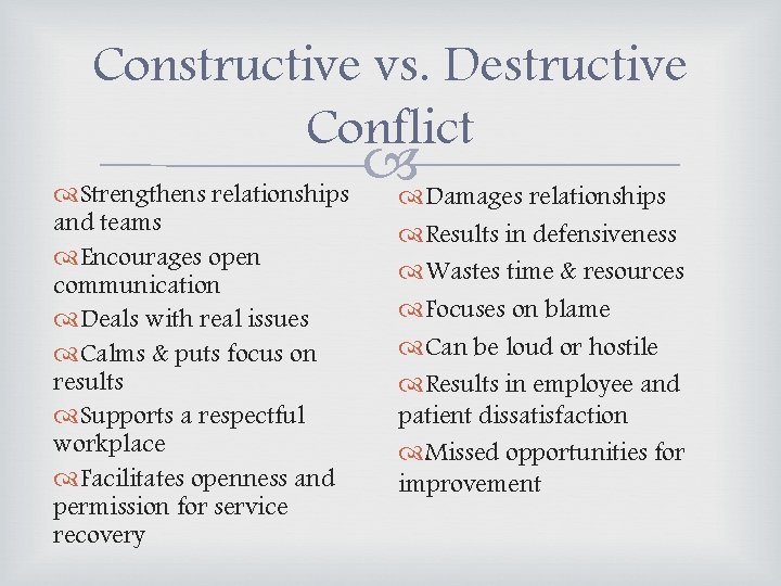 Constructive vs. Destructive Conflict Strengthens relationships Damages relationships and teams Encourages open communication Deals