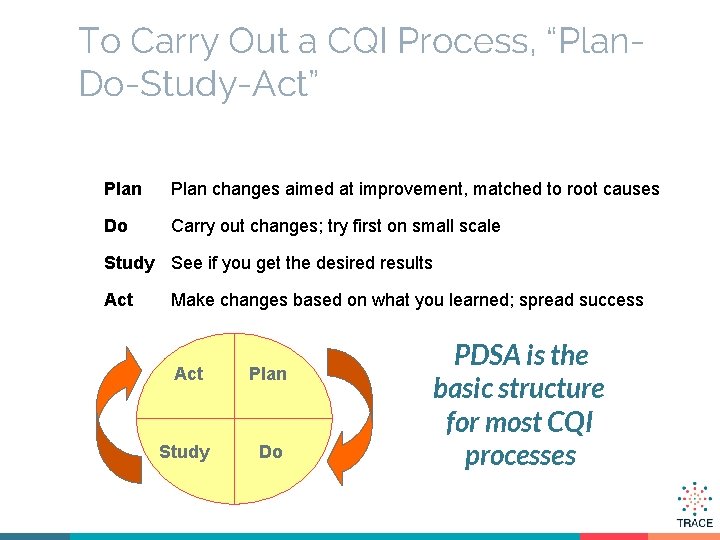 To Carry Out a CQI Process, “Plan. Do-Study-Act” Plan changes aimed at improvement, matched
