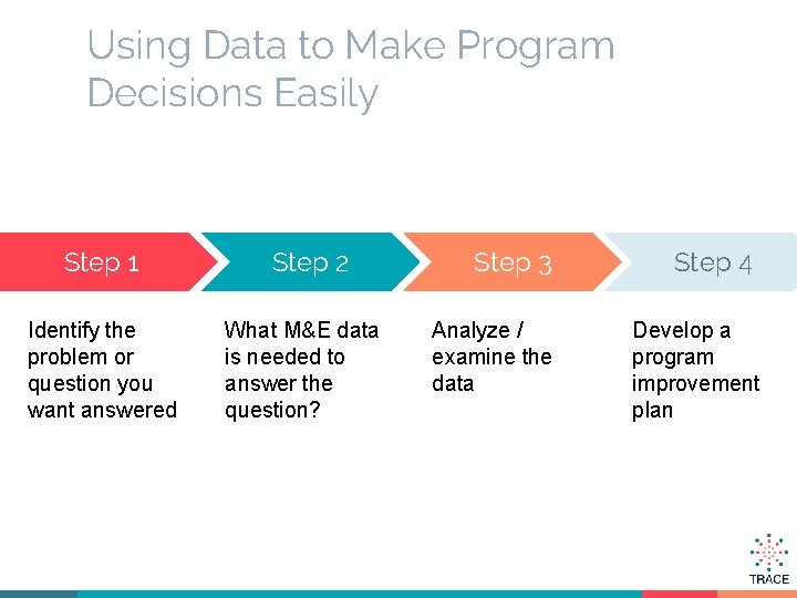 Using Data to Make Program Decisions Easily Step 1 Identify the problem or question