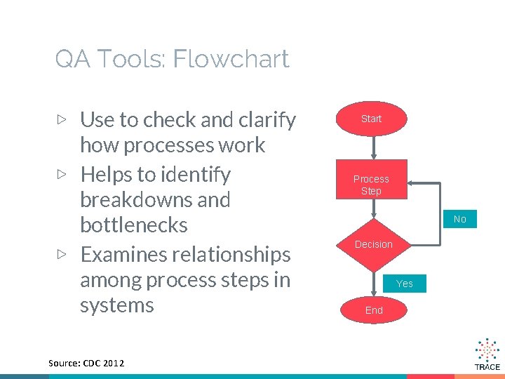 QA Tools: Flowchart ▷ Use to check and clarify how processes work ▷ Helps