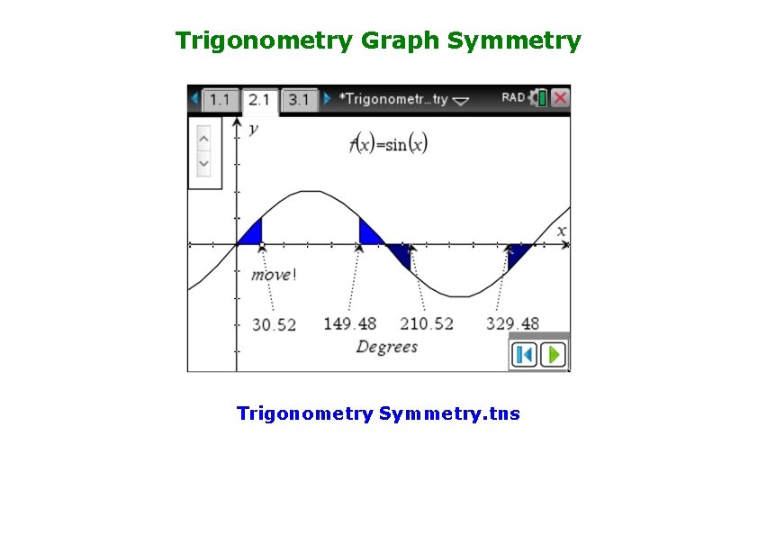 Trigonometry Graph Symmetry Trigonometry Symmetry. tns 