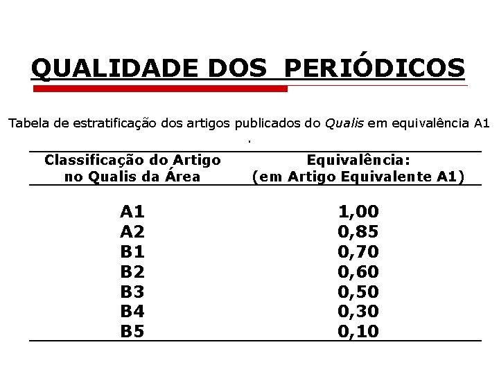 QUALIDADE DOS PERIÓDICOS Tabela de estratificação dos artigos publicados do Qualis em equivalência A