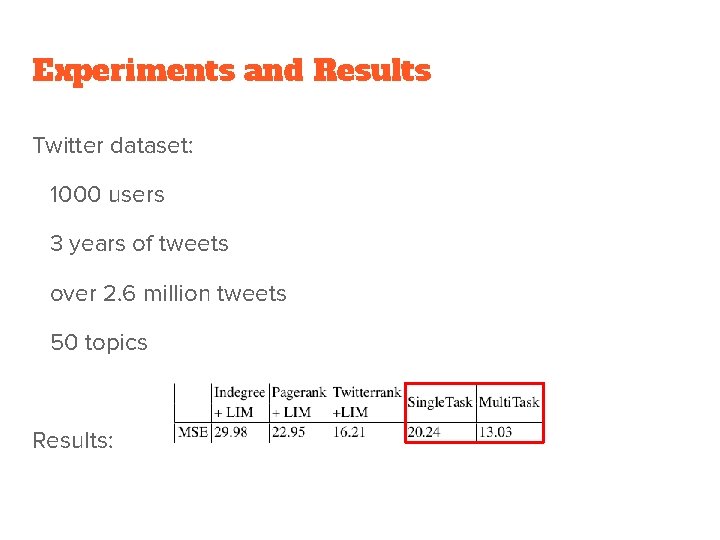 Experiments and Results Twitter dataset: 1000 users 3 years of tweets over 2. 6