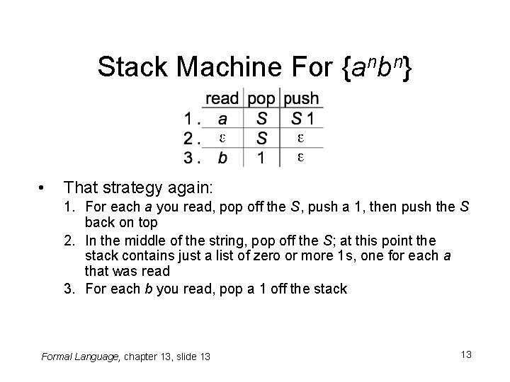 Stack Machine For {anbn} • That strategy again: 1. For each a you read,