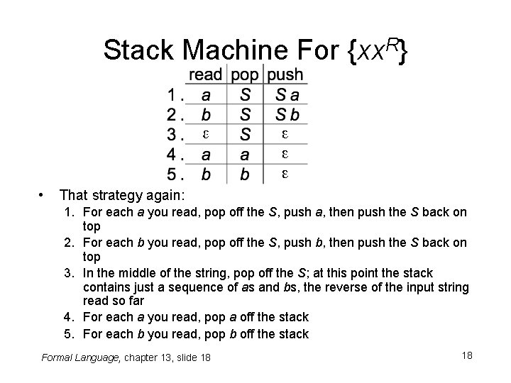 Stack Machine For {xx. R} • That strategy again: 1. For each a you