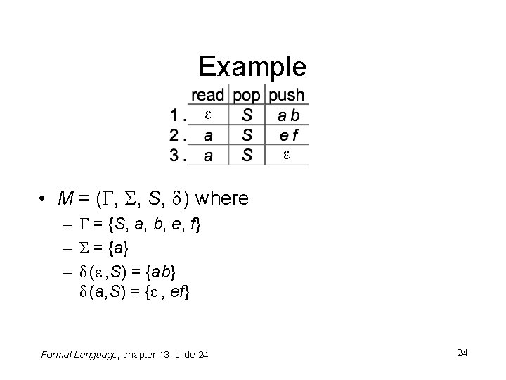 Example • M = (Γ, Σ, S, δ ) where – Γ = {S,