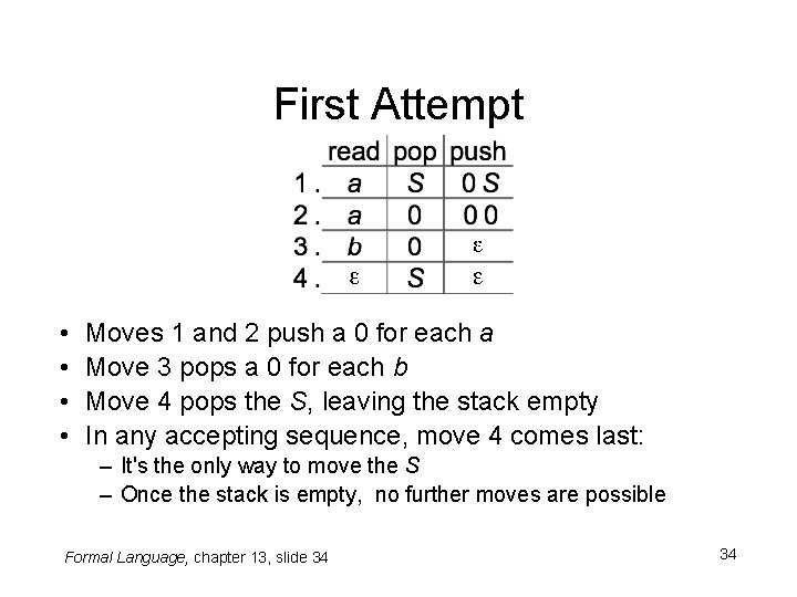 First Attempt • • Moves 1 and 2 push a 0 for each a