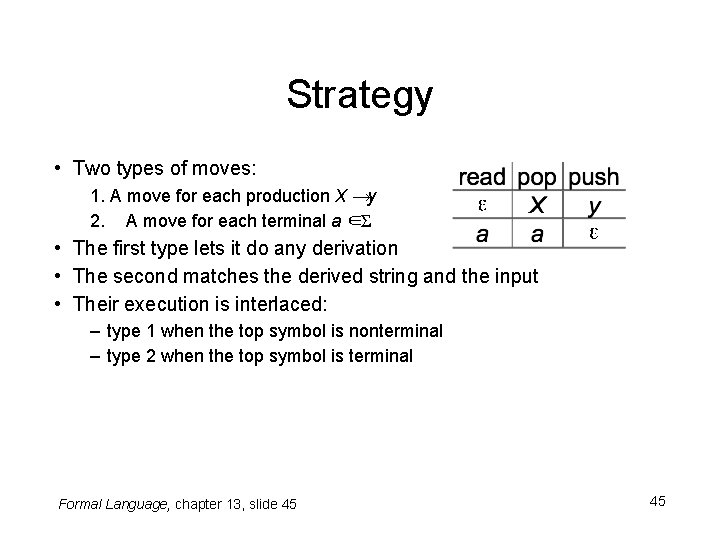 Strategy • Two types of moves: 1. A move for each production X →y