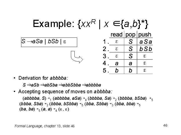 Example: {xx. R | x ∈ {a, b}*} S → a. Sa | b.
