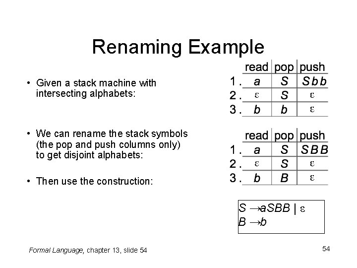 Renaming Example • Given a stack machine with intersecting alphabets: • We can rename