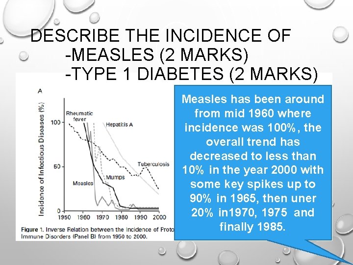 DESCRIBE THE INCIDENCE OF -MEASLES (2 MARKS) -TYPE 1 DIABETES (2 MARKS) Measles has