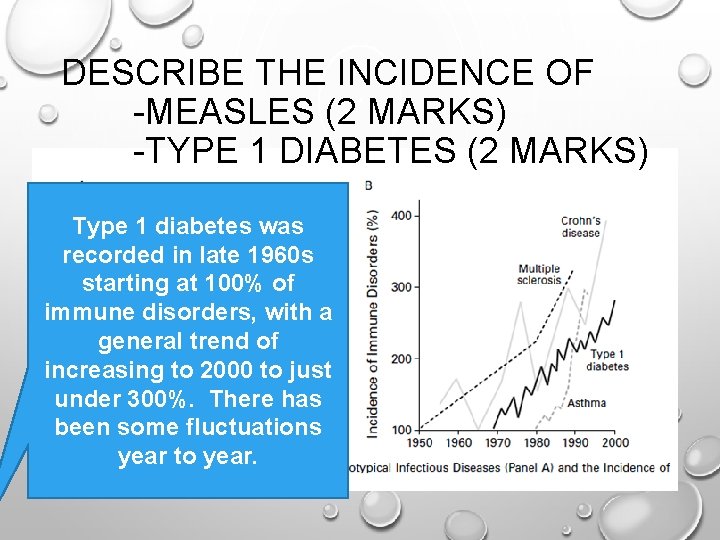 DESCRIBE THE INCIDENCE OF -MEASLES (2 MARKS) -TYPE 1 DIABETES (2 MARKS) Type 1