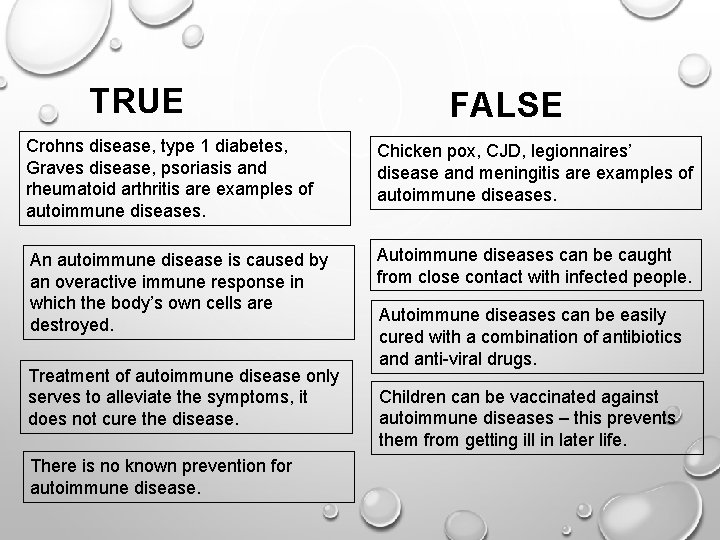 TRUE FALSE Crohns disease, type 1 diabetes, Graves disease, psoriasis and rheumatoid arthritis are