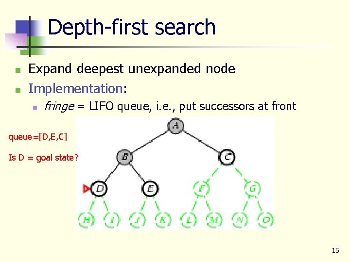 Depth-first search n n Expand deepest unexpanded node Implementation: n fringe = LIFO queue,