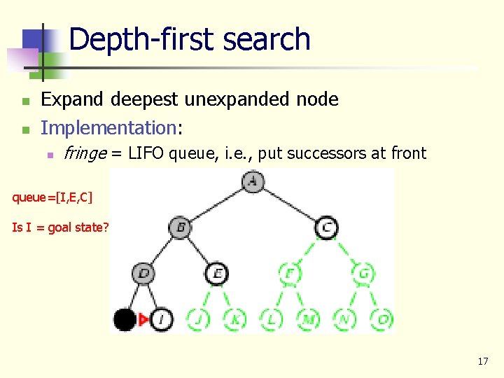 Depth-first search n n Expand deepest unexpanded node Implementation: n fringe = LIFO queue,