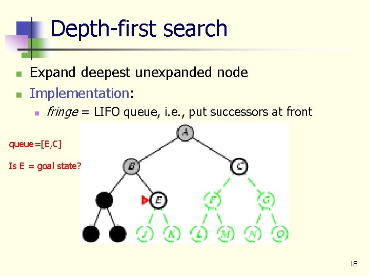 Depth-first search n n Expand deepest unexpanded node Implementation: n fringe = LIFO queue,