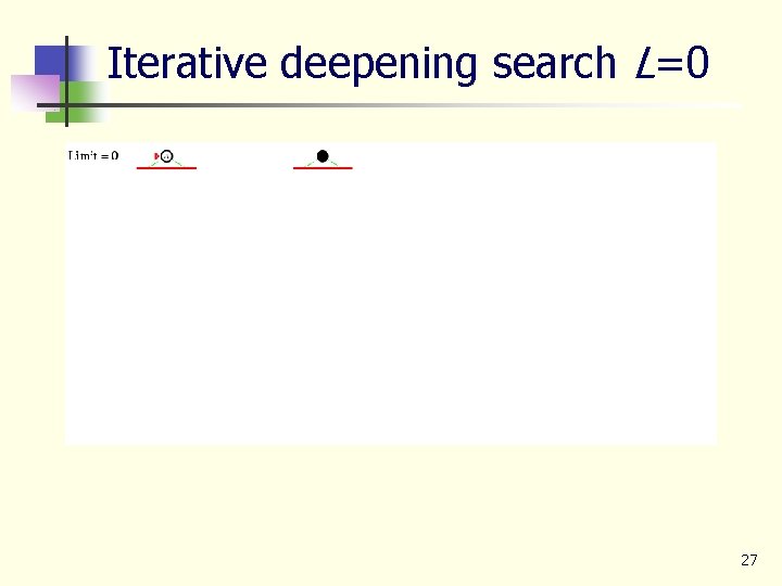 Iterative deepening search L=0 27 