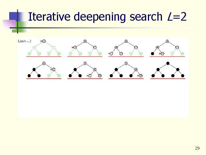 Iterative deepening search L=2 29 