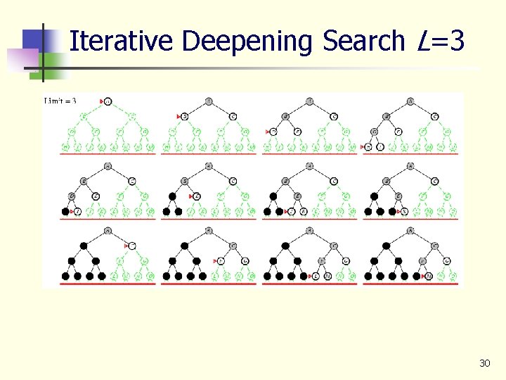 Iterative Deepening Search L=3 30 