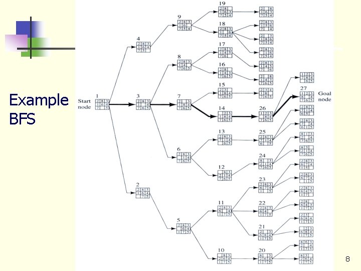 Example BFS 8 