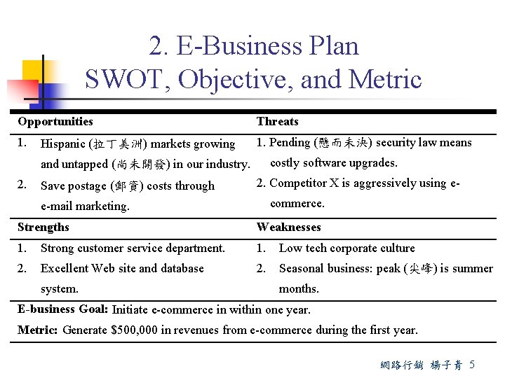 2. E-Business Plan SWOT, Objective, and Metric Opportunities Threats 1. Pending (懸而未決) security law