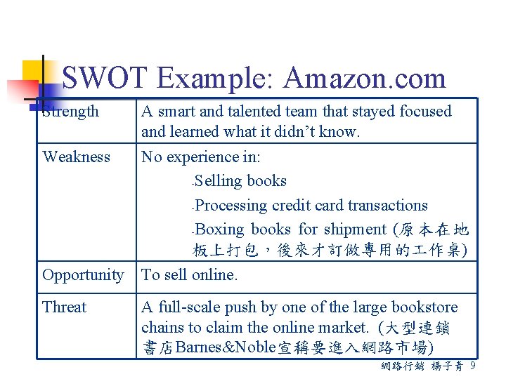 SWOT Example: Amazon. com Strength A smart and talented team that stayed focused and