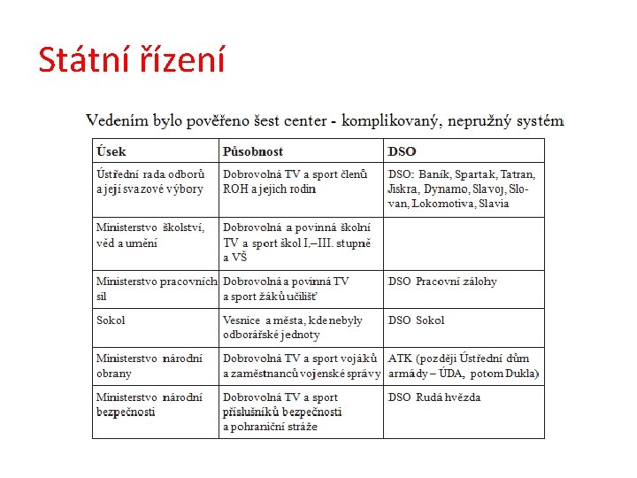 Státní řízení 