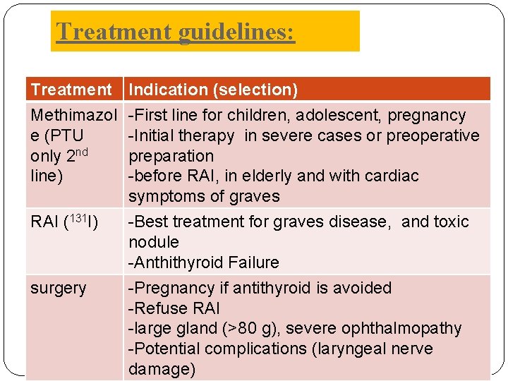 Treatment guidelines: Treatment Methimazol e (PTU only 2 nd line) RAI (131 I) surgery