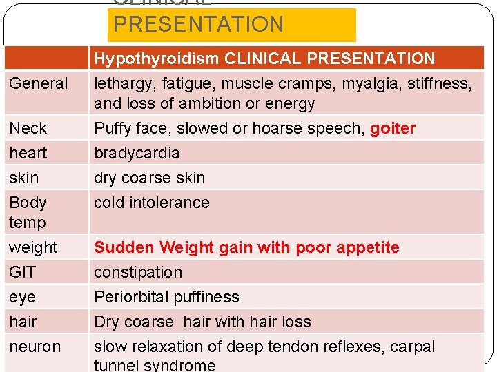 CLINICAL PRESENTATION General Neck Hypothyroidism CLINICAL PRESENTATION lethargy, fatigue, muscle cramps, myalgia, stiffness, and