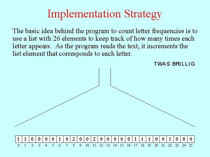 Implementation Strategy The basic idea behind the program to count letter frequencies is to