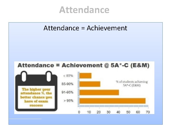 Attendance = Achievement Attendance = Achievement