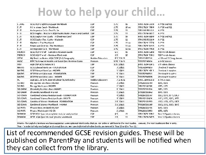 How to help your child… List of recommended GCSE revision guides. These will be How to help your child… List of recommended GCSE revision guides. These will be