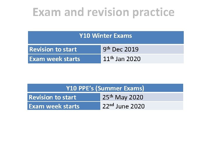 Exam and revision practice Y 10 Winter Exams Revision to start Exam week starts Exam and revision practice Y 10 Winter Exams Revision to start Exam week starts