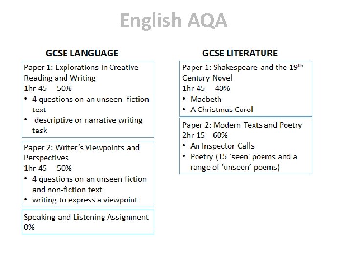 English AQA English AQA