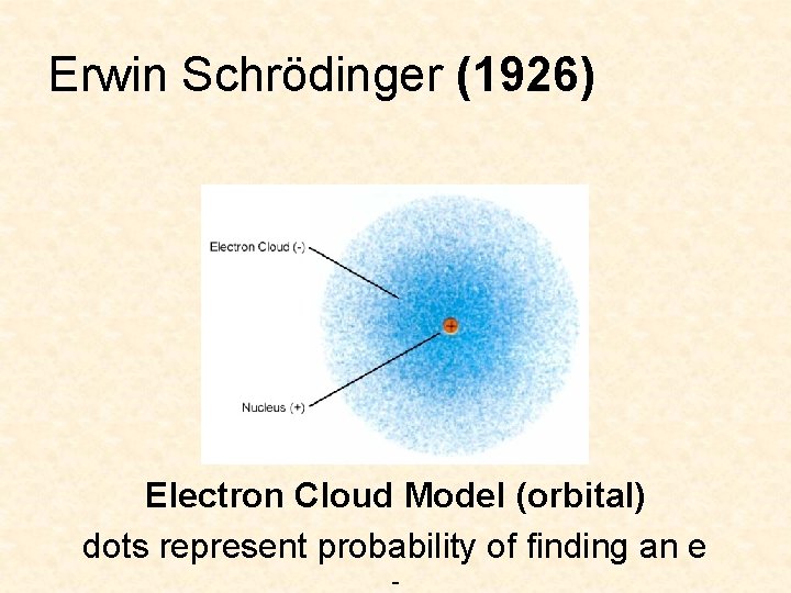 Erwin Schrödinger (1926) Electron Cloud Model (orbital) dots represent probability of finding an e