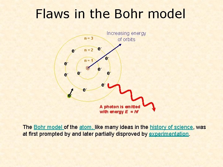 Flaws in the Bohr model Increasing energy of orbits n=3 e- n=2 e- e-